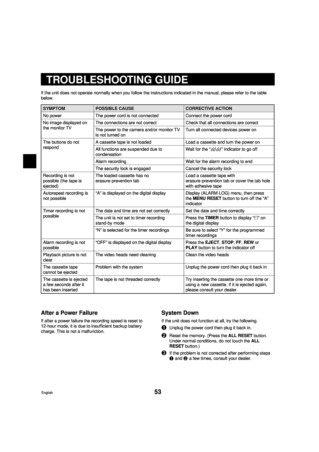 Sanyo DTL-4800, RD2QD/NA instruction manual Troubleshooting Guide, After a Power Failure, System Down 