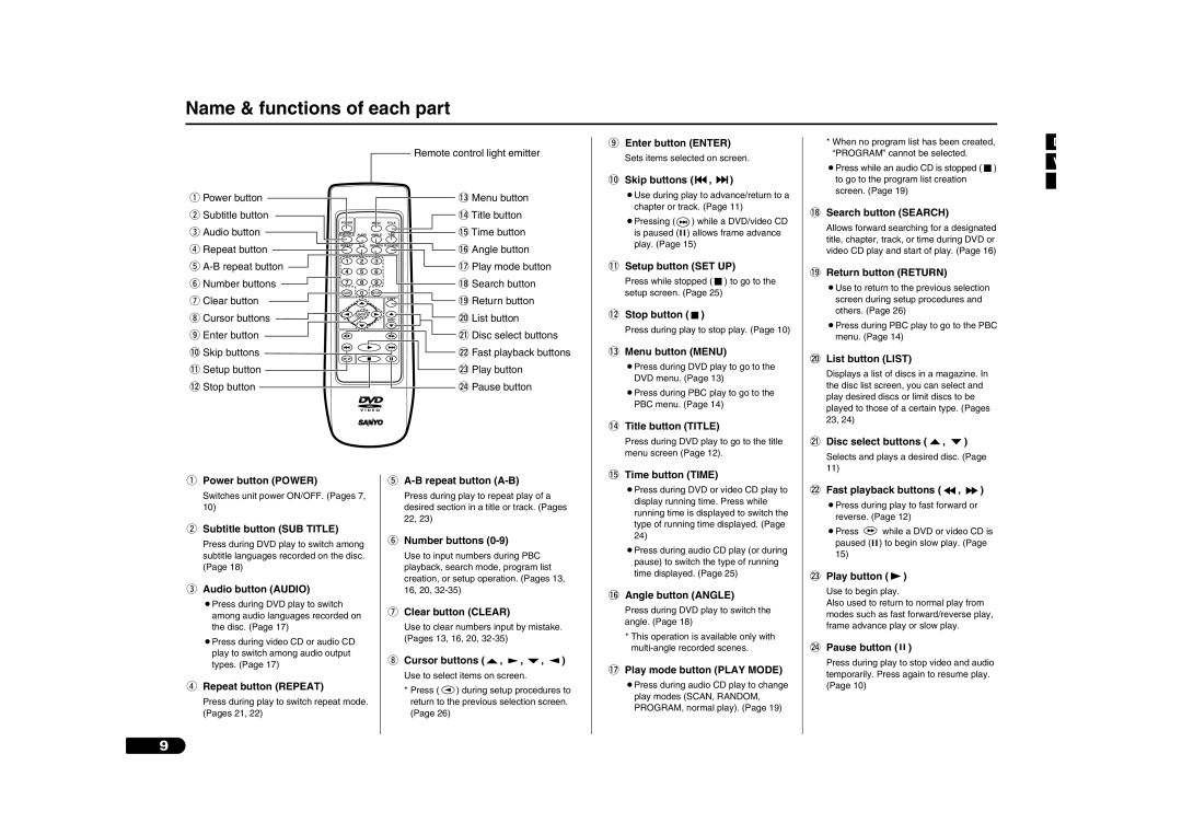 Sanyo DV-S100 manual Name & functions of each part 