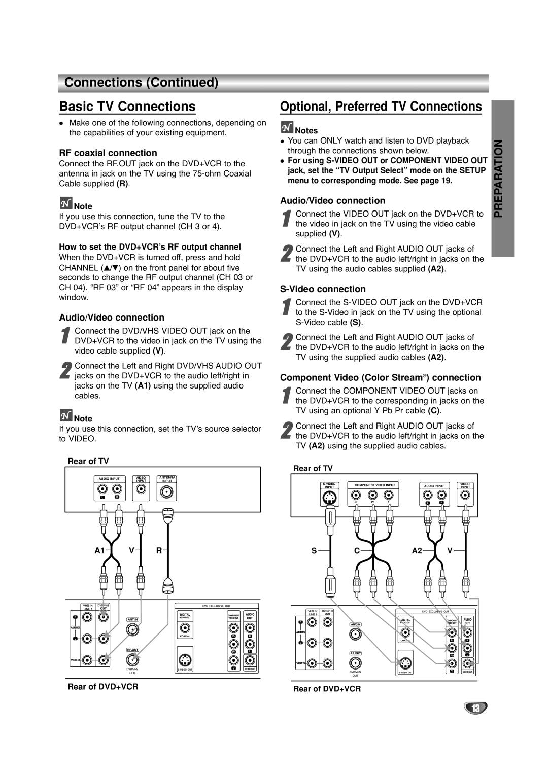 Sanyo DVC-2500 manual Connections Basic TV Connections, Optional, Preferred TV Connections 