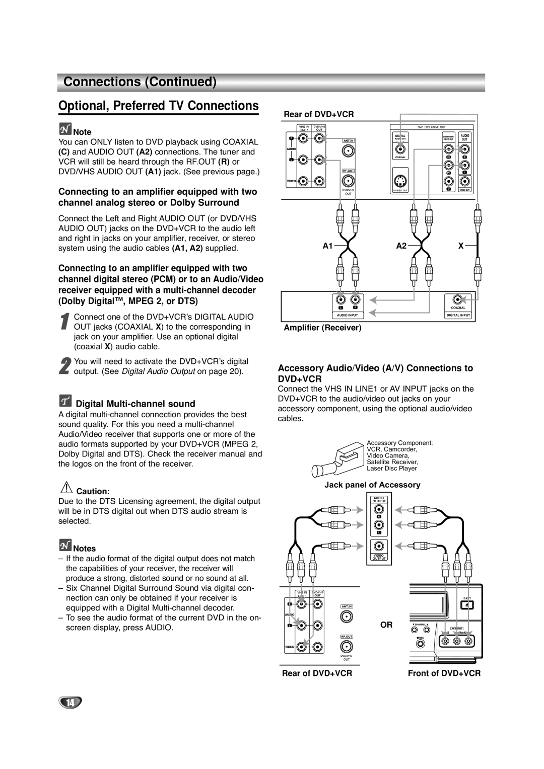 Sanyo DVC-2500 manual Digital Multi-channel sound, Accessory Audio/Video A/V Connections to, Amplifier Receiver 