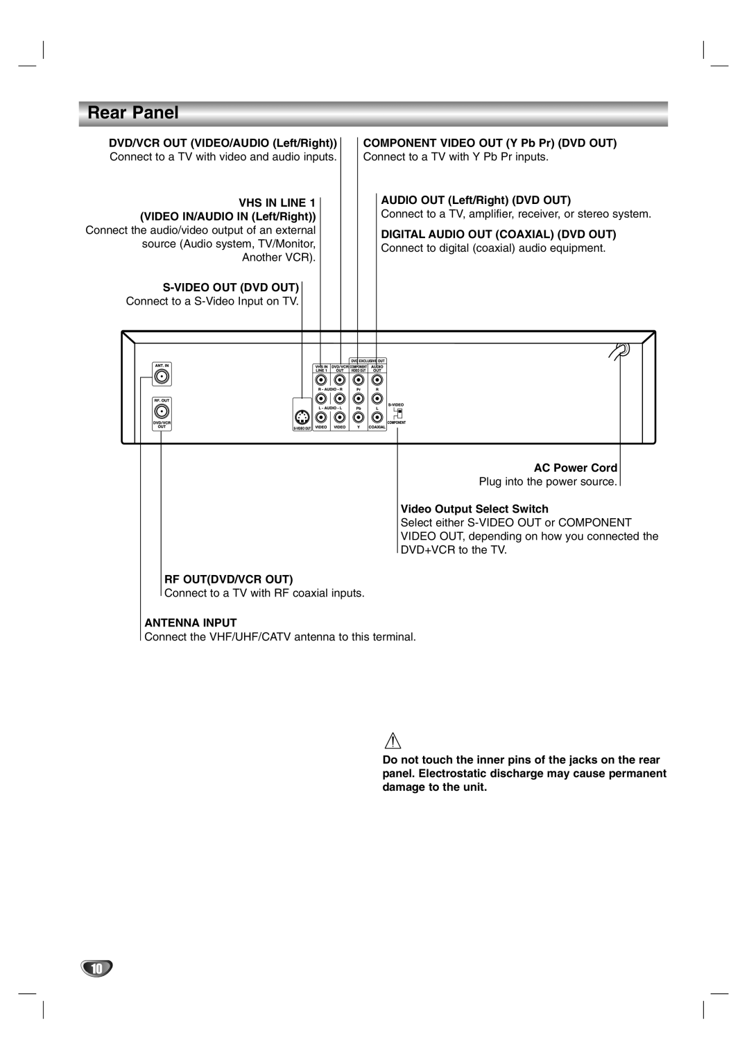 Sanyo DVC-2600 instruction manual Rear Panel 