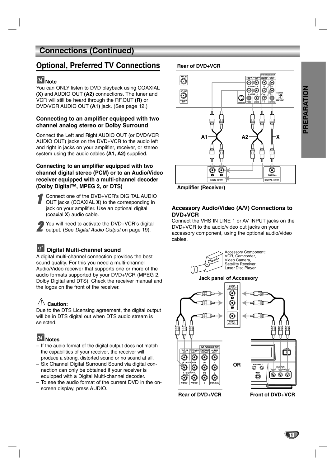 Sanyo DVC-2600 instruction manual Connections Optional, Preferred TV Connections, Digital Multi-channel sound 