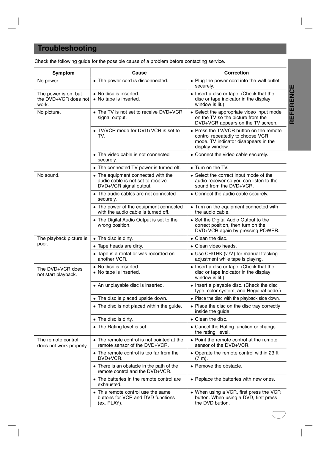 Sanyo DVC-2600 instruction manual Troubleshooting, Symptom Cause Correction 