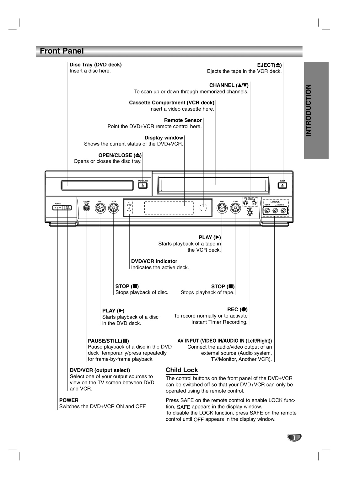 Sanyo DVC-2600 instruction manual Front Panel 