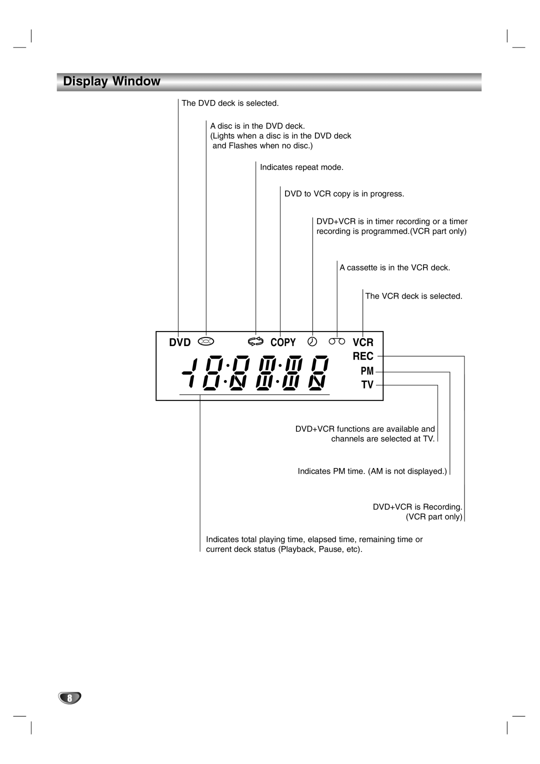 Sanyo DVC-2600 instruction manual Display Window, Rec 