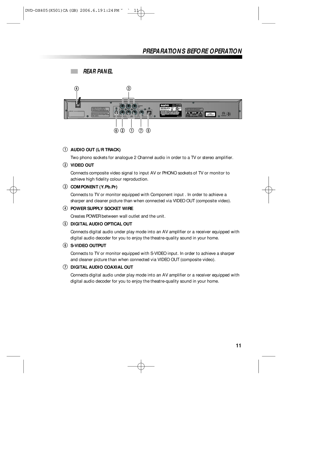 Sanyo DVD-DX405 instruction manual Preparations Before Operation, Rear Panel 