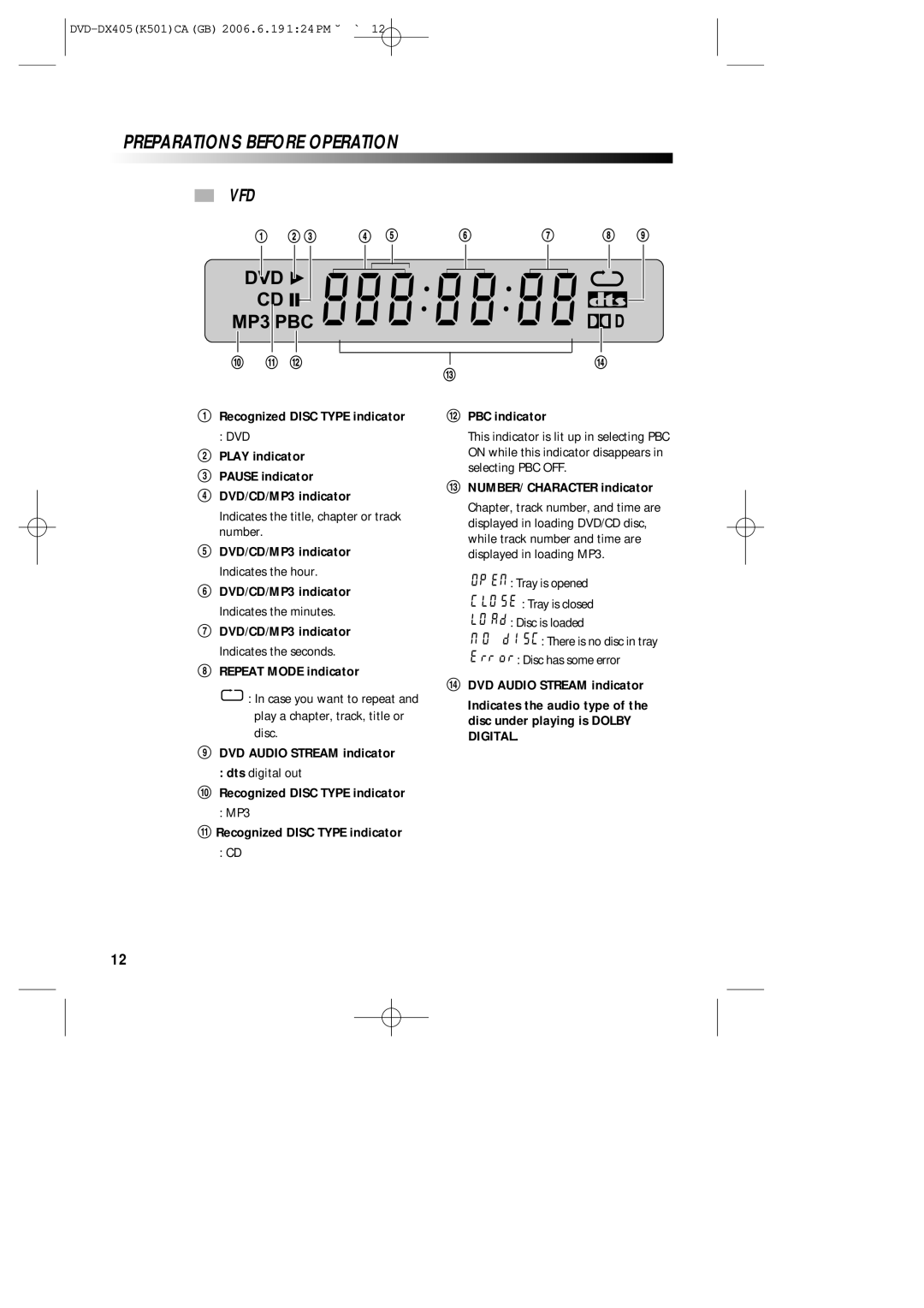 Sanyo DVD-DX405 instruction manual DVD MP3 PBC, Vfd 