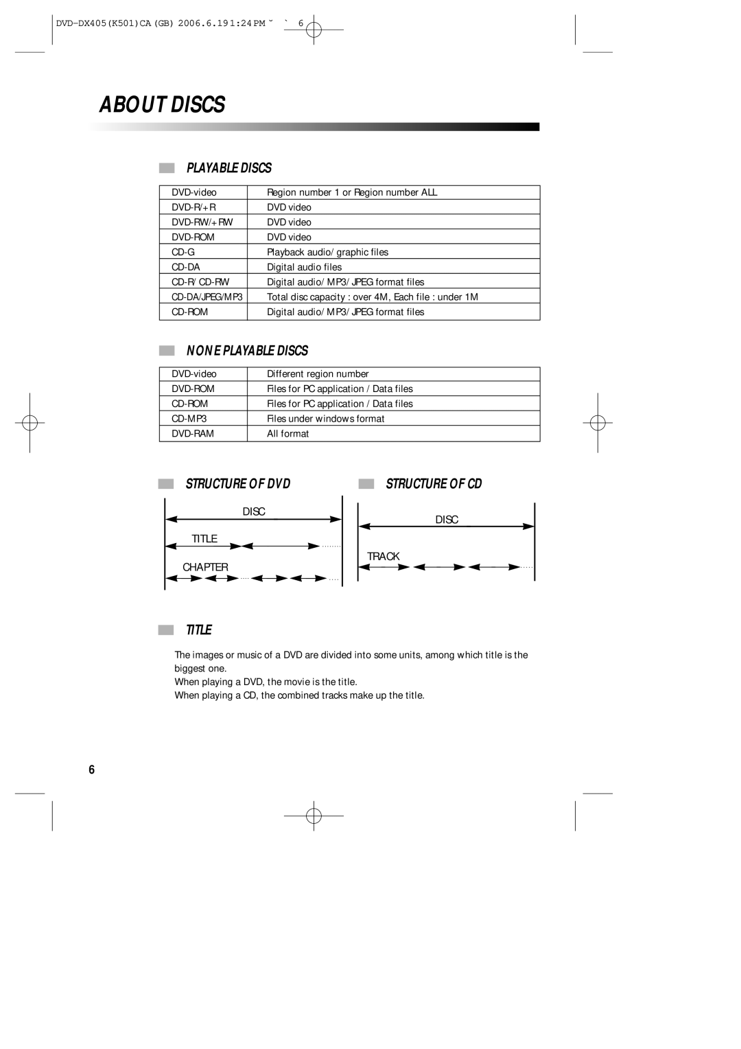 Sanyo DVD-DX405 instruction manual About Discs, None Playable Discs, Structure of DVD, Title 