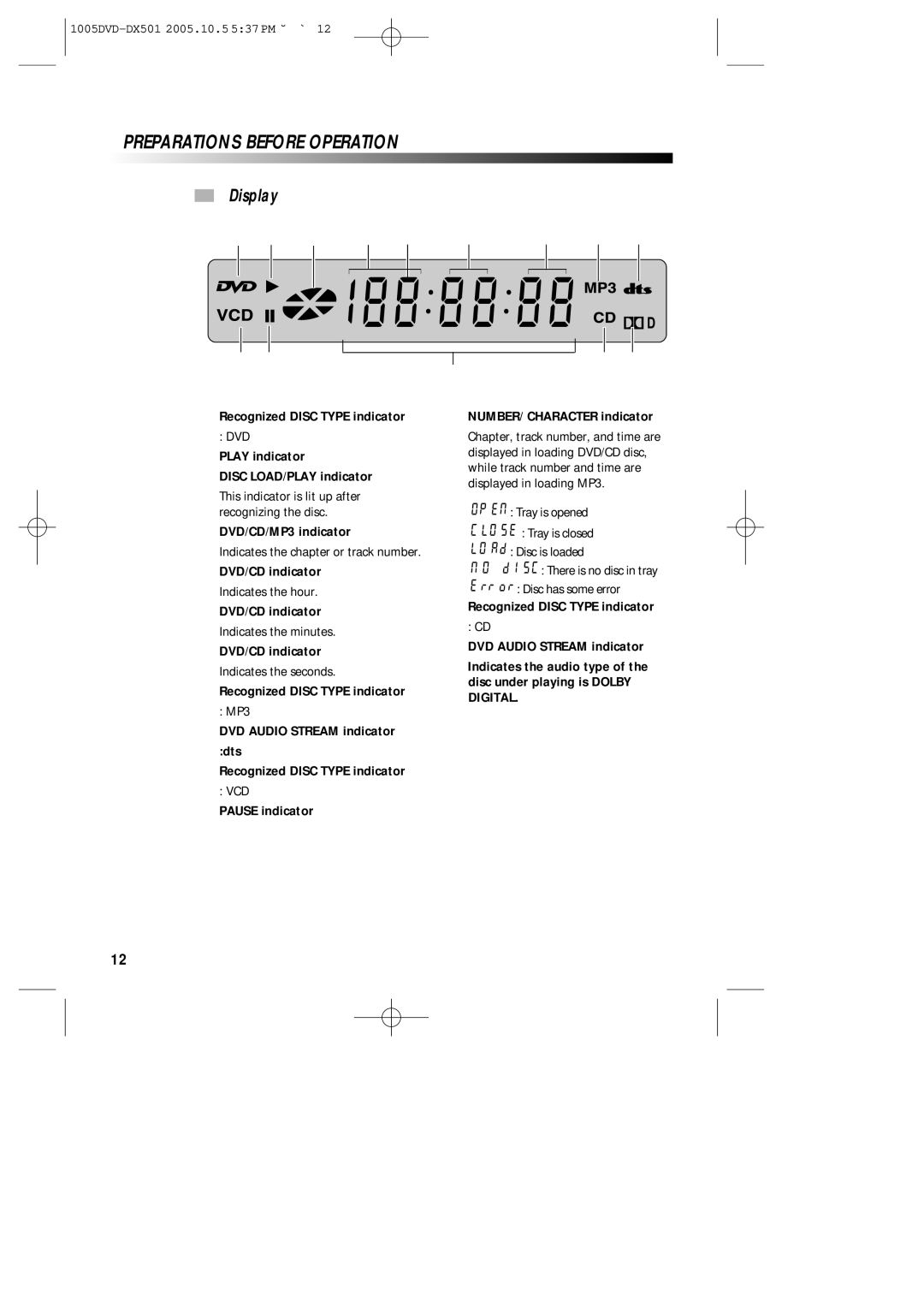 Sanyo DVD-DX501 Recognized Disc Type indicator, @ Play indicator # Disc LOAD/PLAY indicator, $ DVD/CD/MP3 indicator 