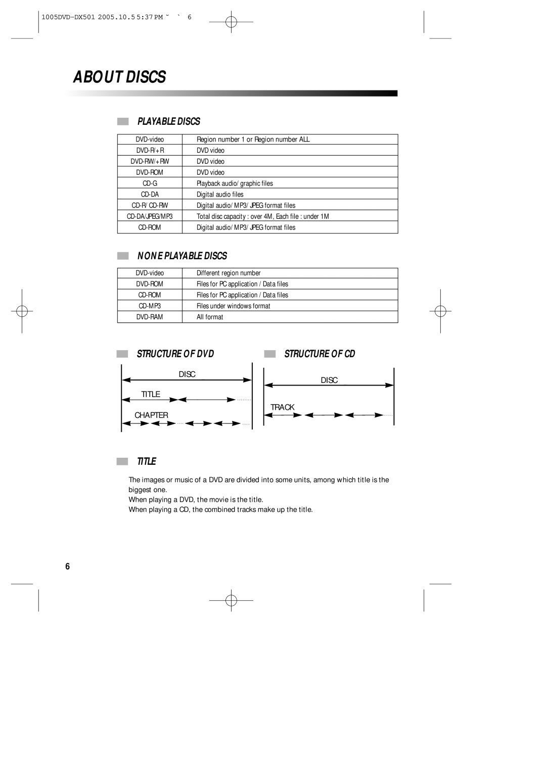 Sanyo DVD-DX501 instruction manual About Discs, None Playable Discs, Structure of DVD, Title 