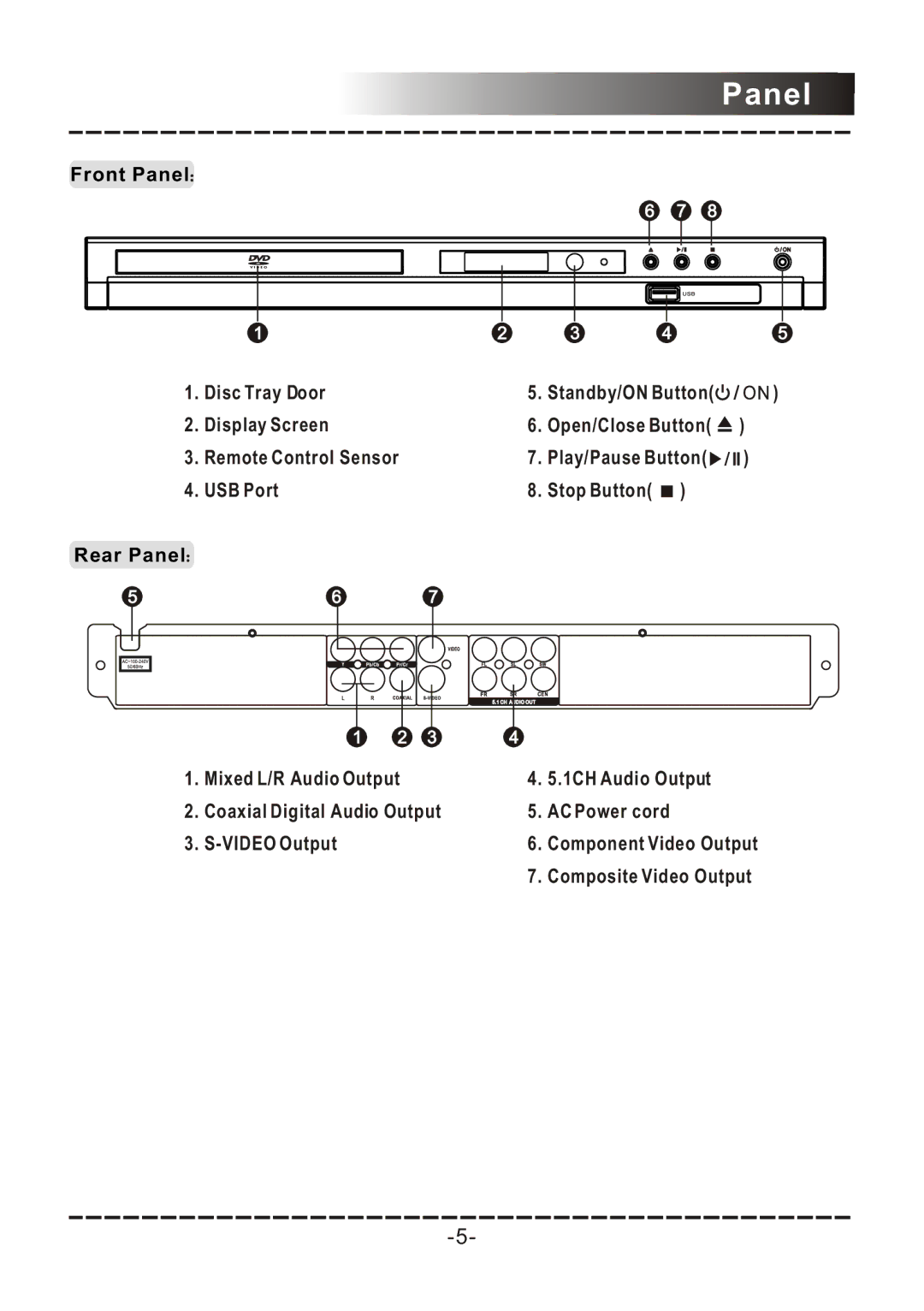 Sanyo DVD-DX517 instruction manual Panel 