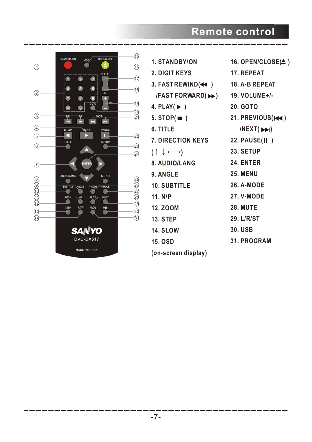 Sanyo DVD-DX517 instruction manual Step 