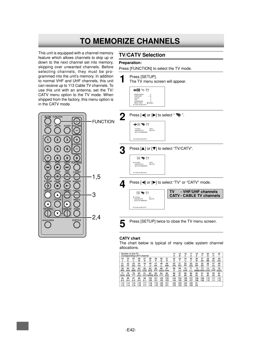 Sanyo DVD-L70 To Memorize Channels, TV/CATV Selection, VHF/UHF channels, Catv Cable TV channels, Catv chart 