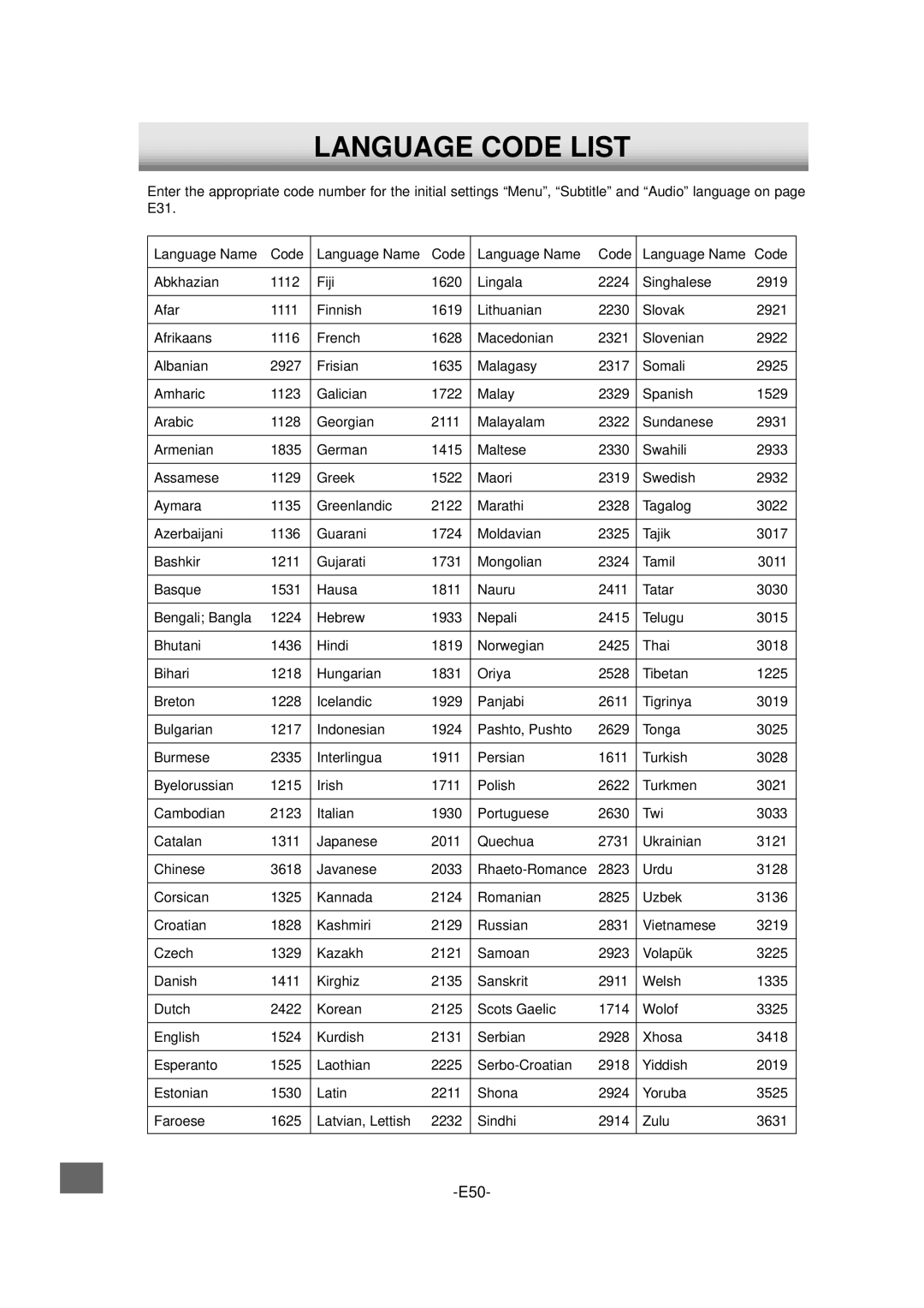 Sanyo DVD-L70 instruction manual Language Code List 