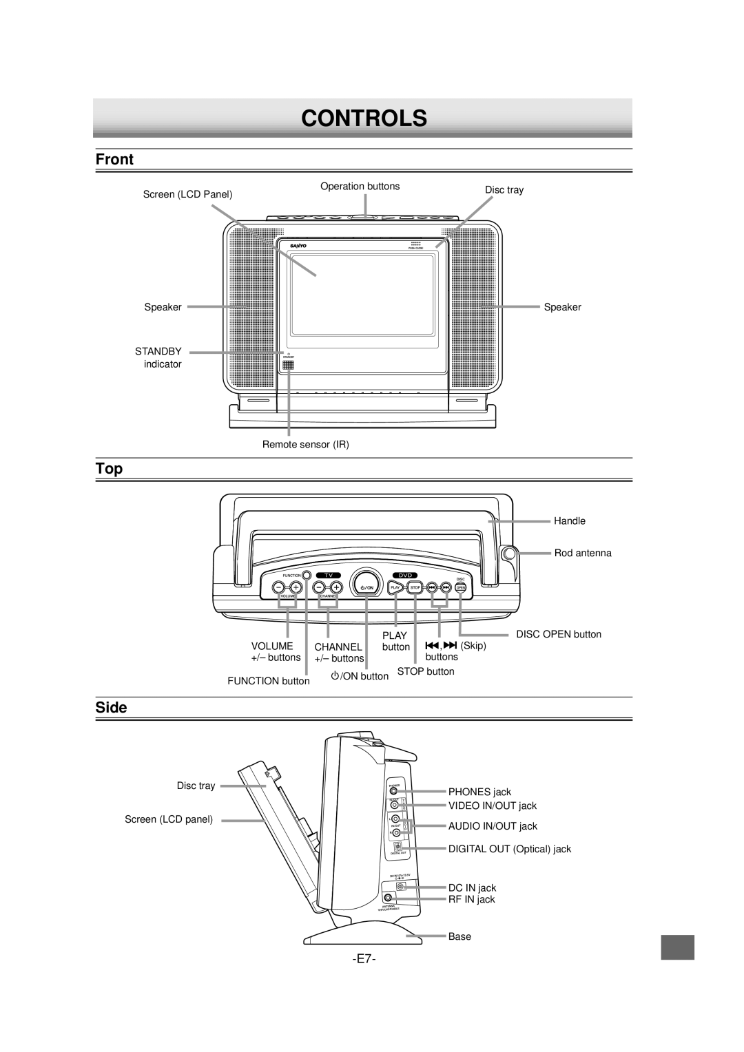 Sanyo DVD-L70 instruction manual Controls, Front, Top, Side 