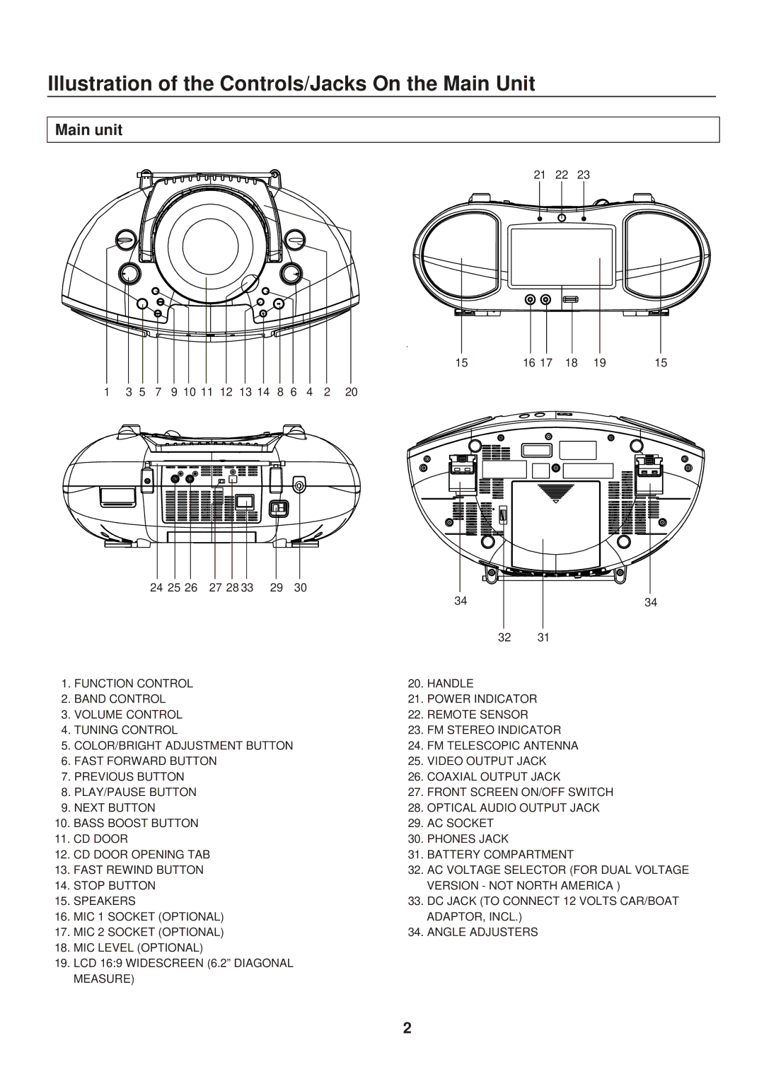 Sanyo DVD-L77 manual Illustration of the Controls/Jacks On the Main Unit, Main unit 