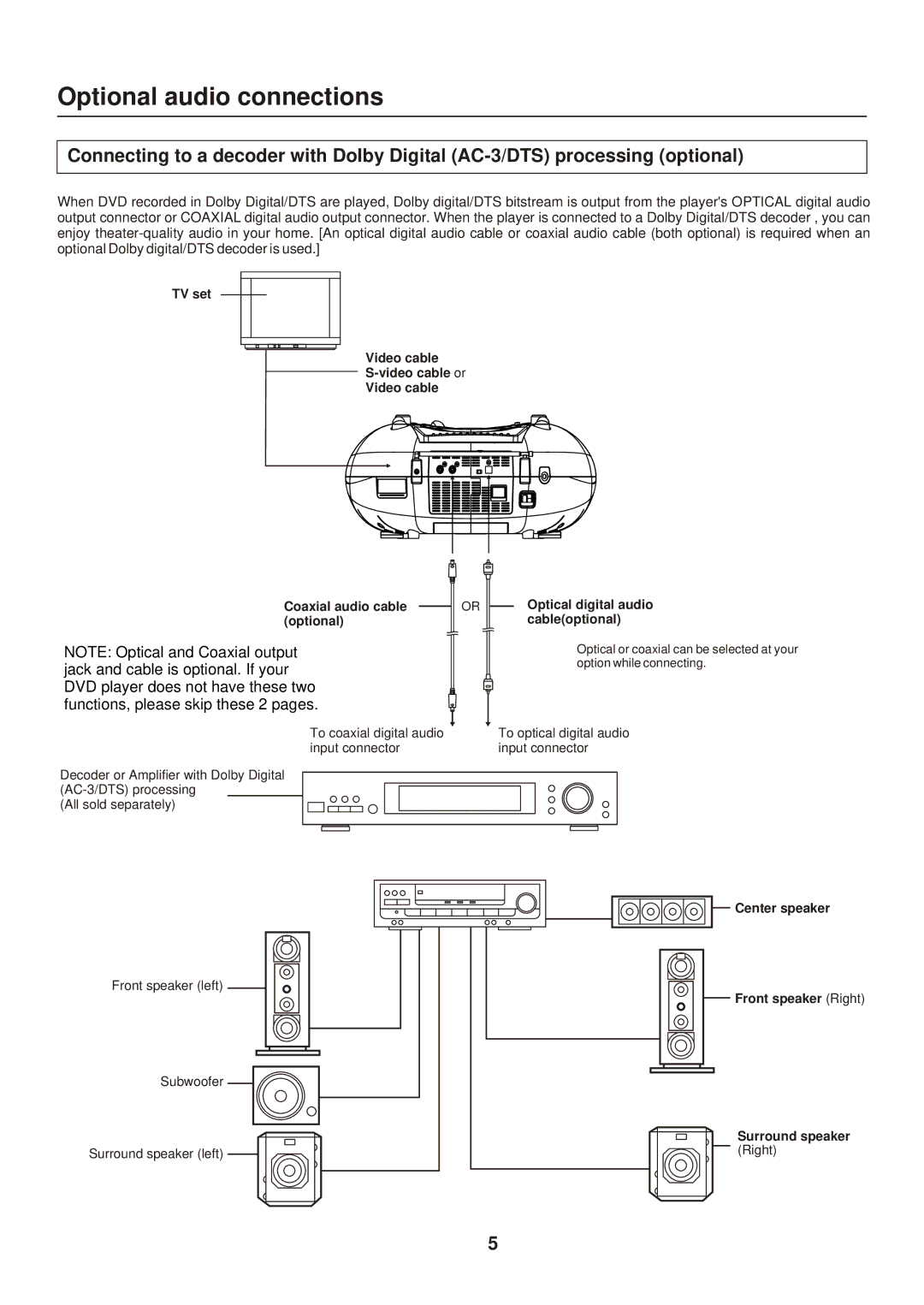 Sanyo DVD-L77 manual Optional audio connections 