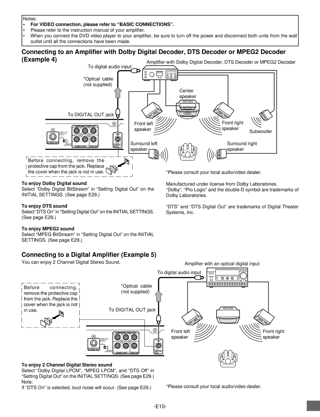 Sanyo DVD-SL25 instruction manual Connecting to a Digital Amplifier Example 