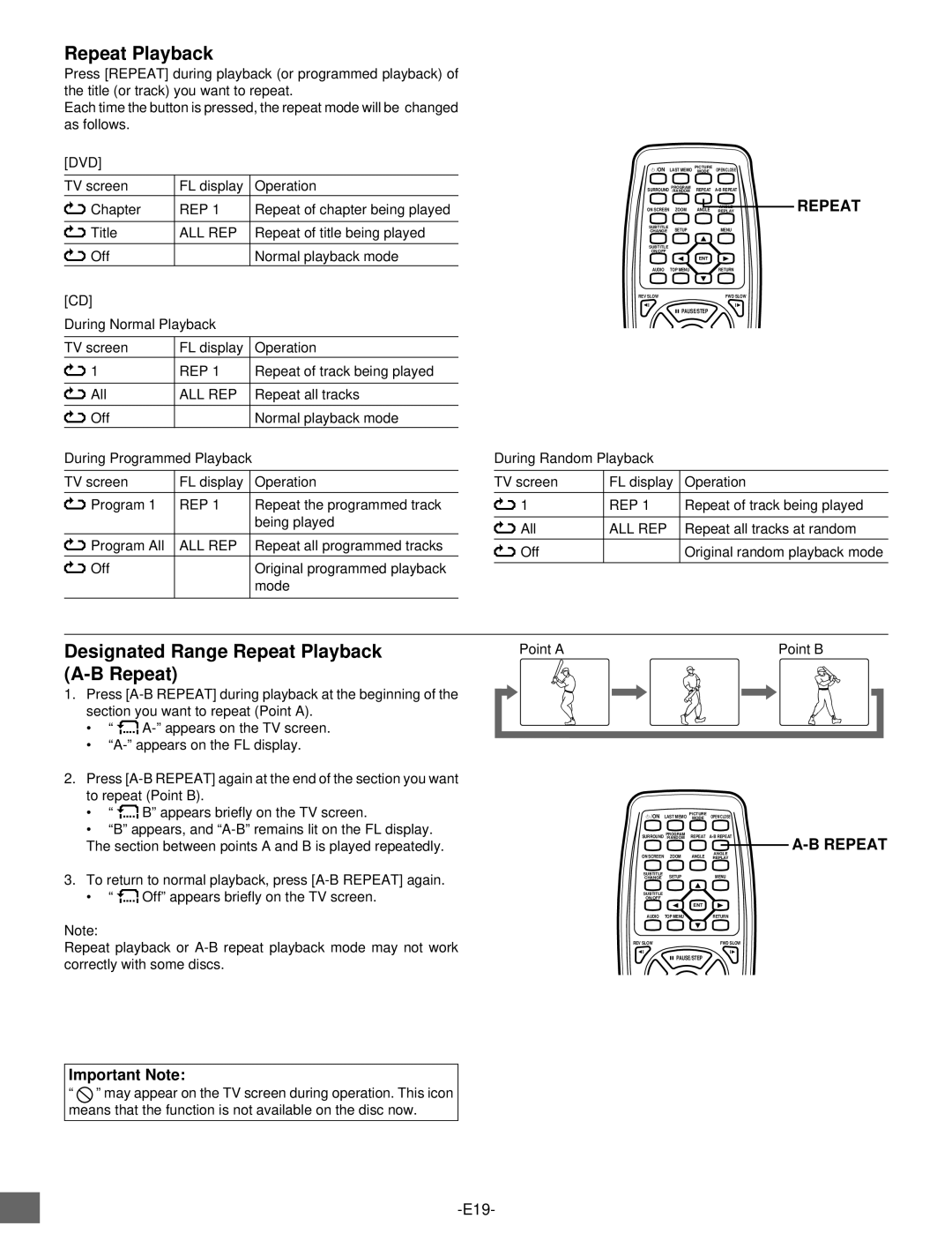 Sanyo DVD-SL25 instruction manual Designated Range Repeat Playback, Point a 