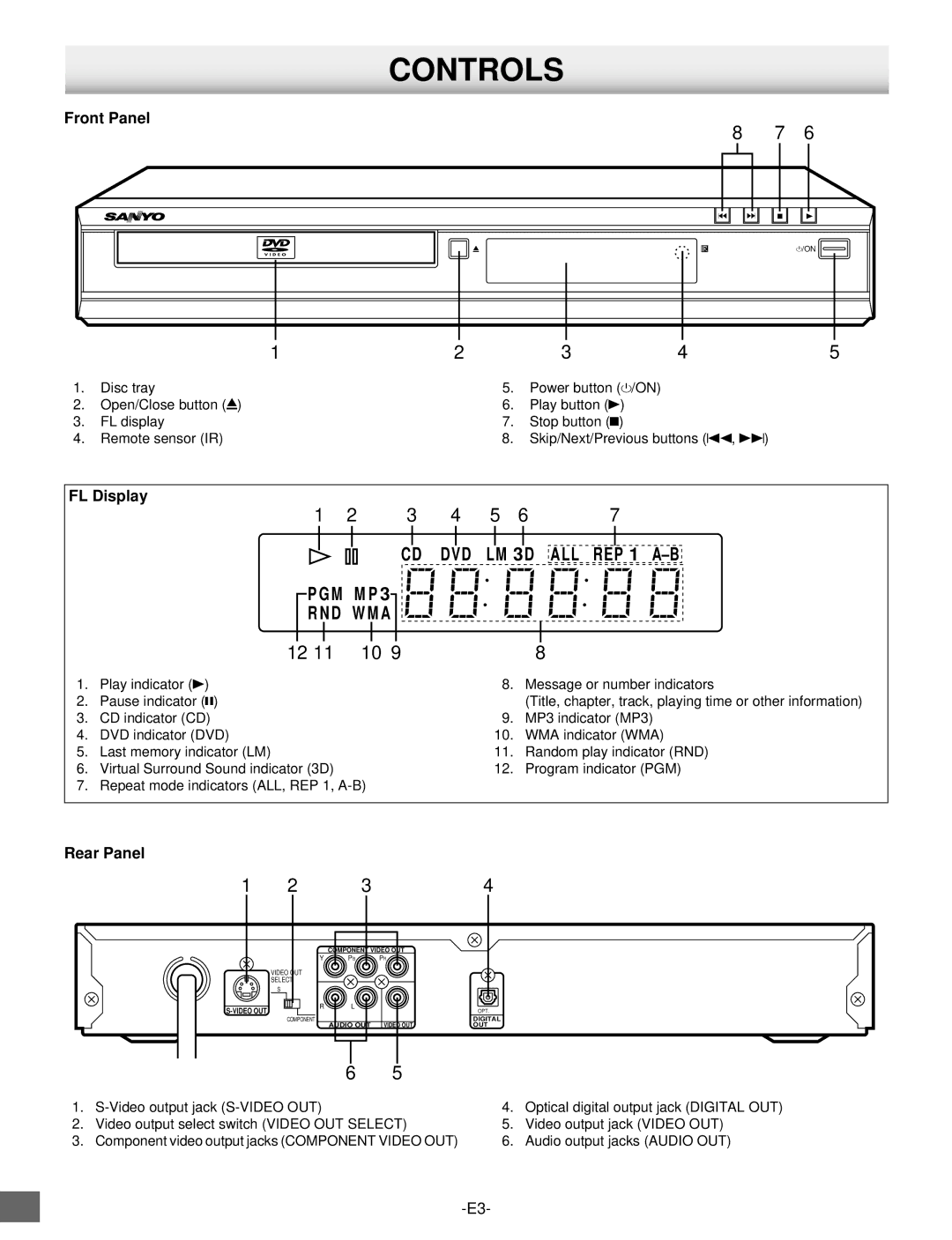 Sanyo DVD-SL25 instruction manual Controls, Front Panel, FL Display, Rear Panel 