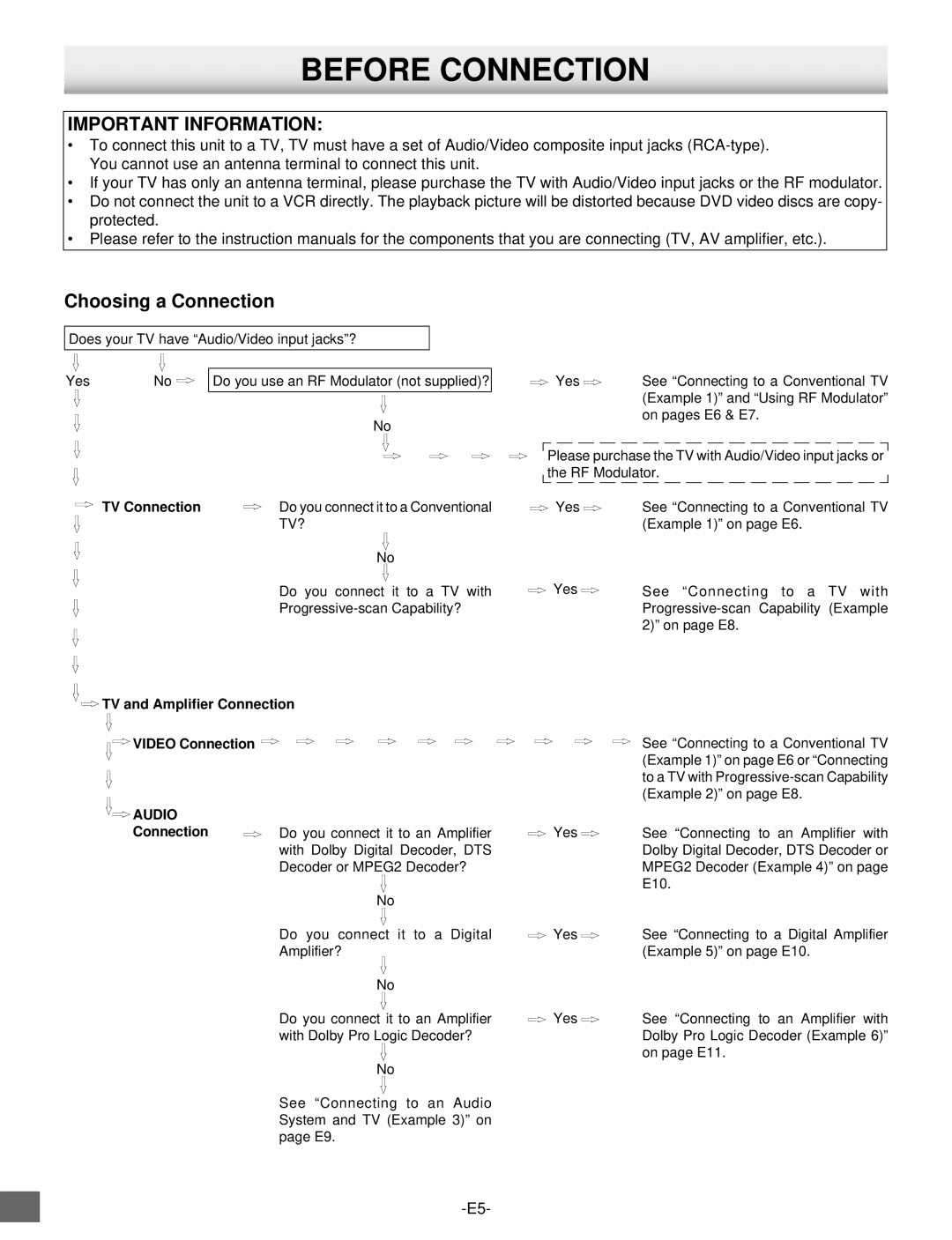 Sanyo DVD-SL25 instruction manual Before Connection, Choosing a Connection, TV Connection, TV and Amplifier Connection 