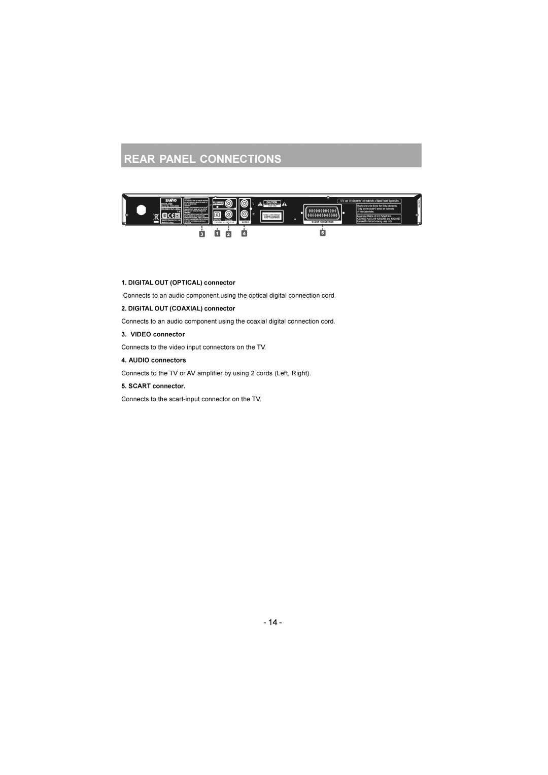 Sanyo DVD-SX25 manual Rear Panel Connections 