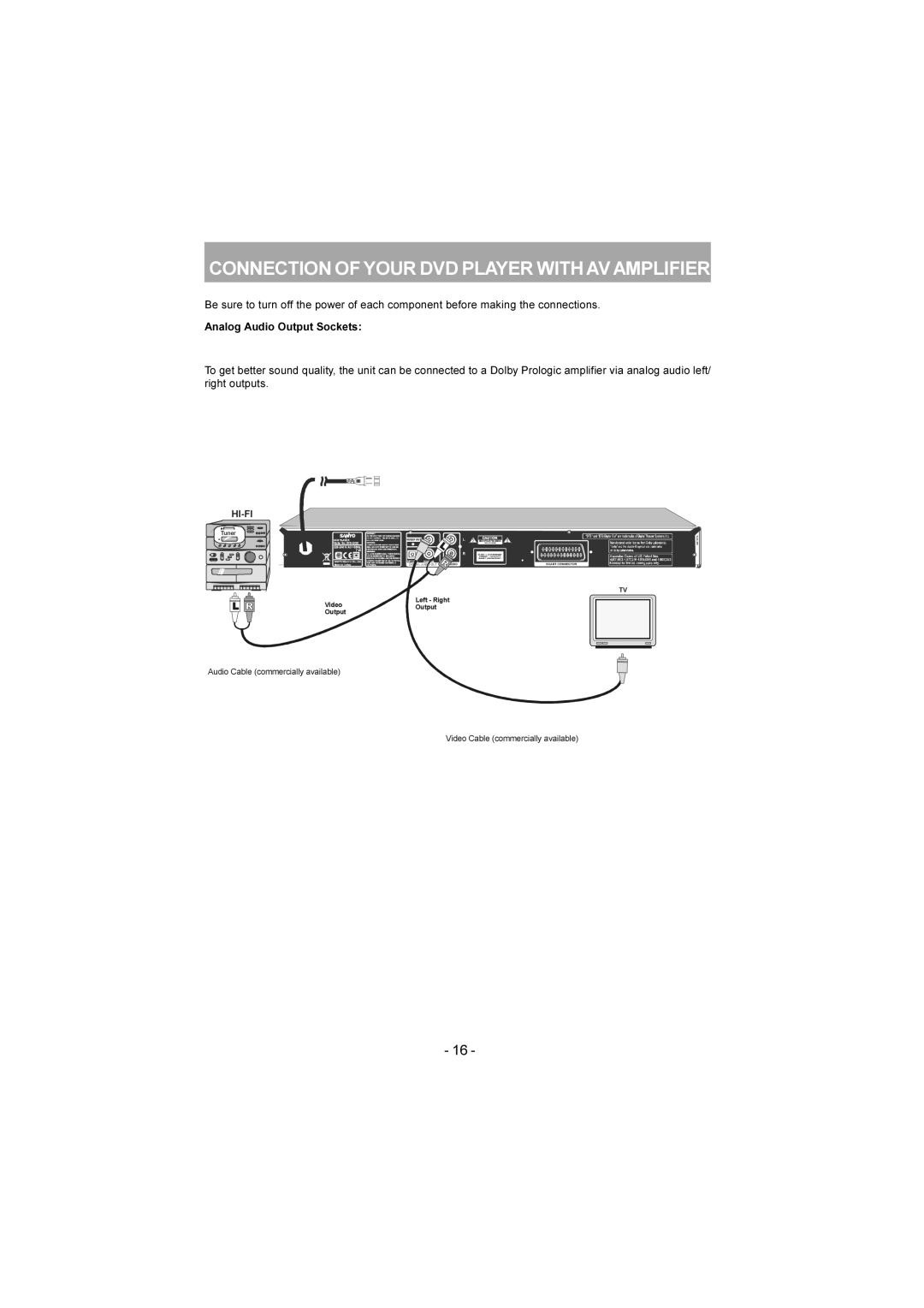 Sanyo DVD-SX25 manual Connection of Your DVD Player with AV Amplifier 