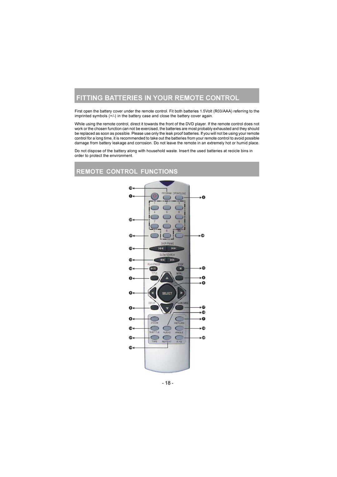 Sanyo DVD-SX25 manual Fitting Batteries in Your Remote Control 