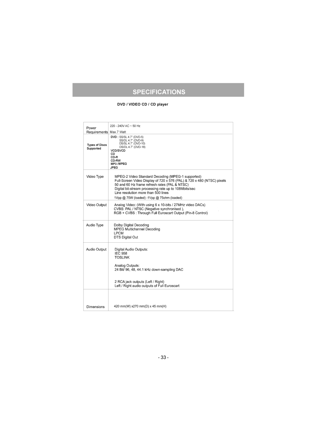 Sanyo DVD-SX25 manual Specifications 