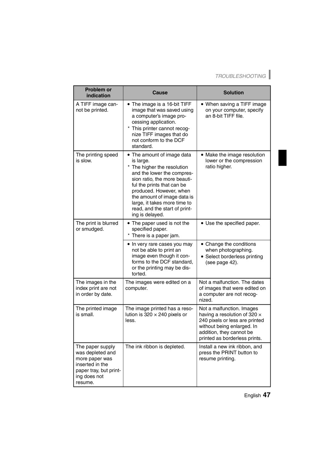 Sanyo DVP-P1U manual Problem or Cause Solution Indication 