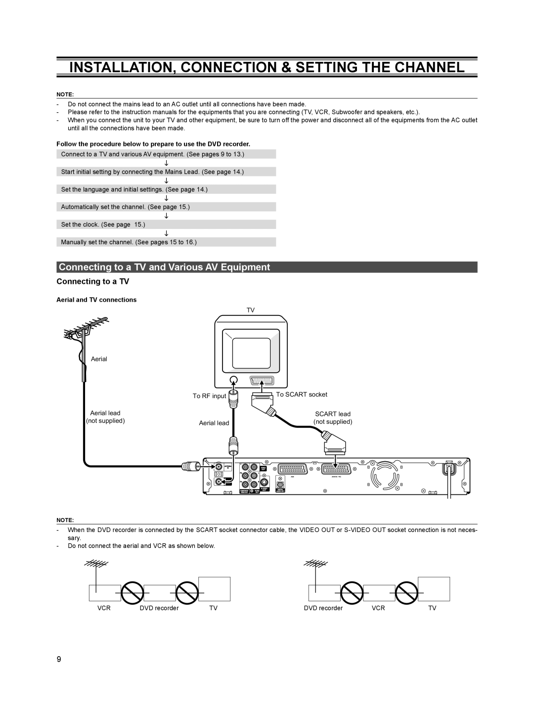 Sanyo DVR-HT120 INSTALLATION, Connection & Setting the Channel, Connecting to a TV and Various AV Equipment 