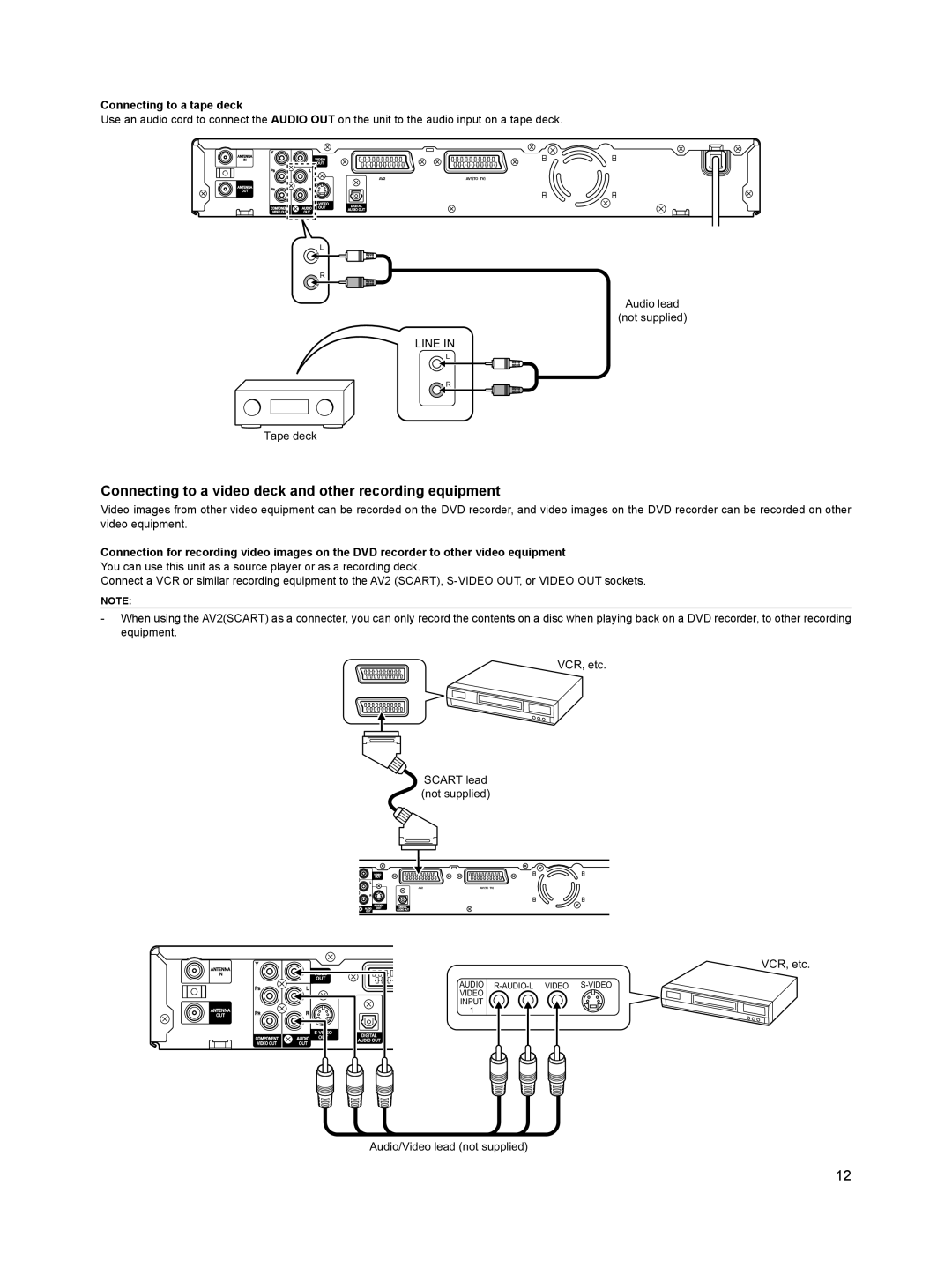 Sanyo DVR-HT120 instruction manual Connecting to a video deck and other recording equipment, Connecting to a tape deck 