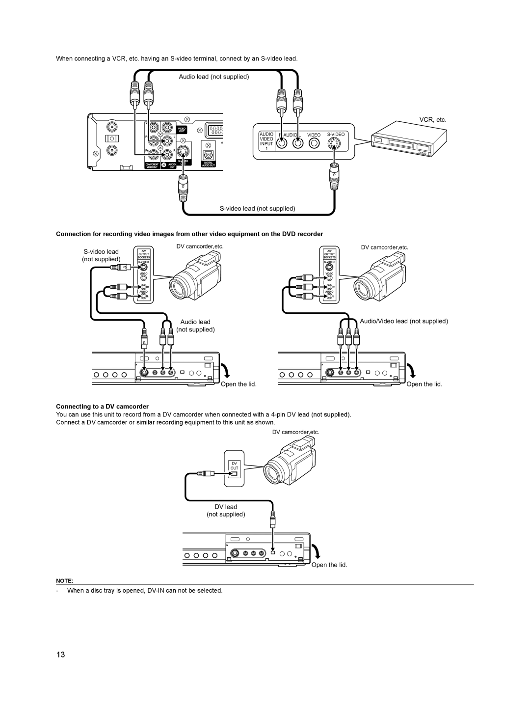 Sanyo DVR-HT120 Video lead not supplied, Audio lead, Not supplied Open the lid, Connecting to a DV camcorder 