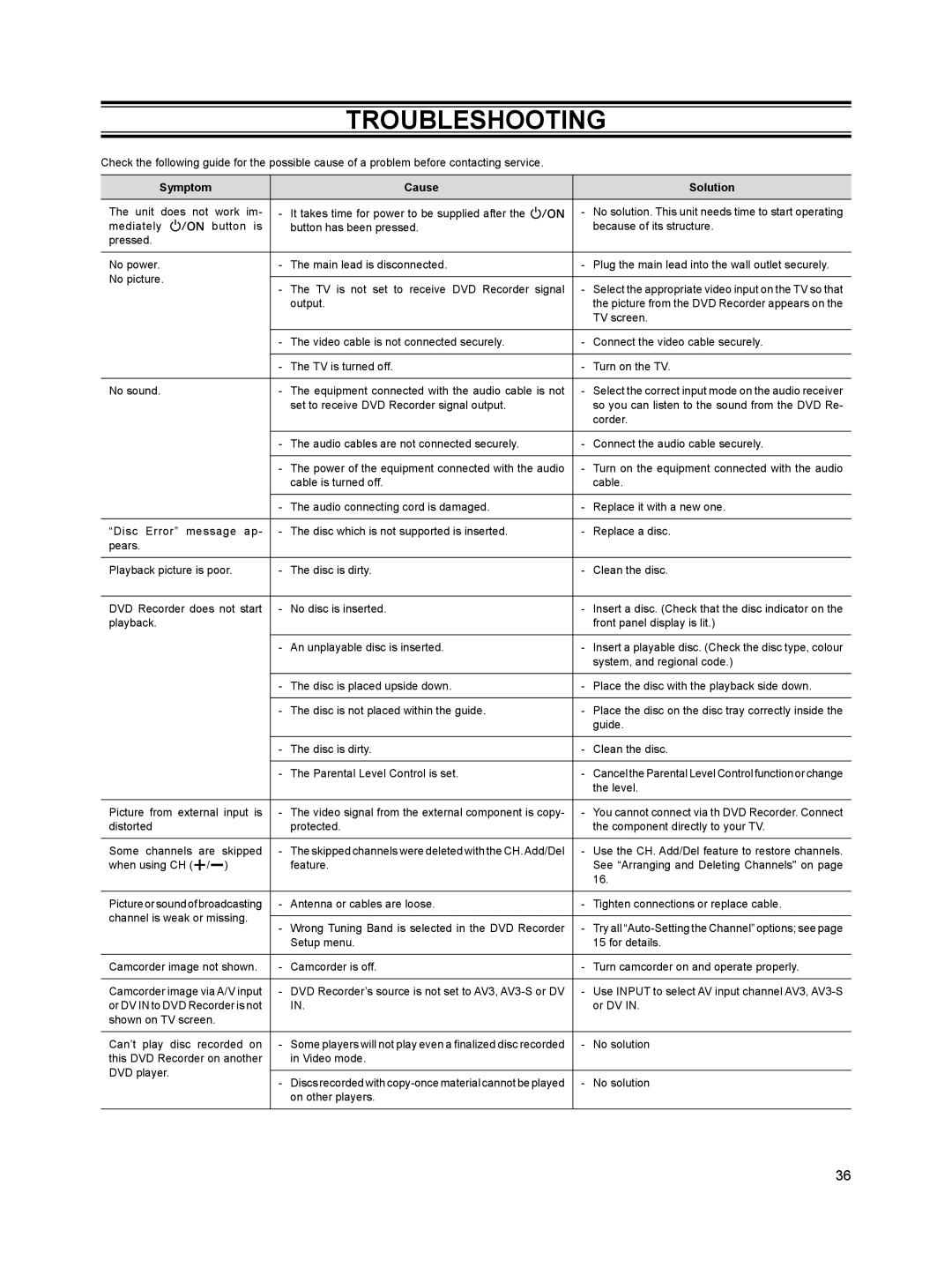 Sanyo DVR-HT120 instruction manual Troubleshooting, Symptom Cause Solution 