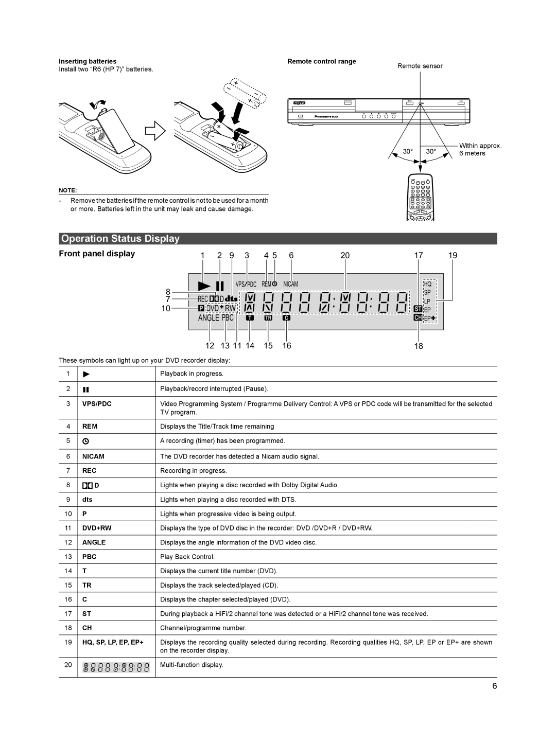 Sanyo DVR-HT120 instruction manual Operation Status Display, Front panel display 