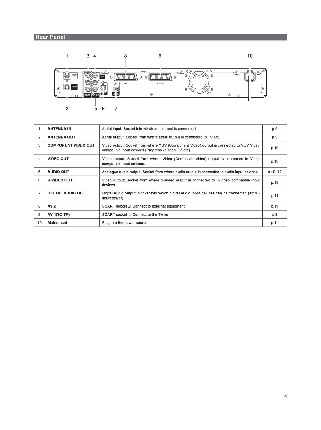 Sanyo DVR-HT120 instruction manual Rear Panel 