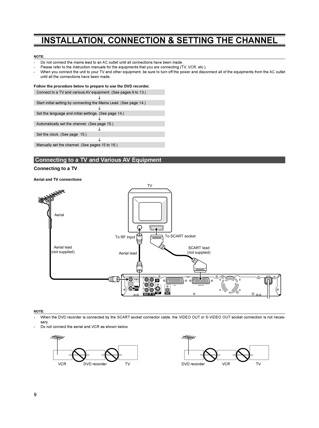 Sanyo DVR-S120 INSTALLATION, Connection & Setting the Channel, Connecting to a TV and Various AV Equipment 