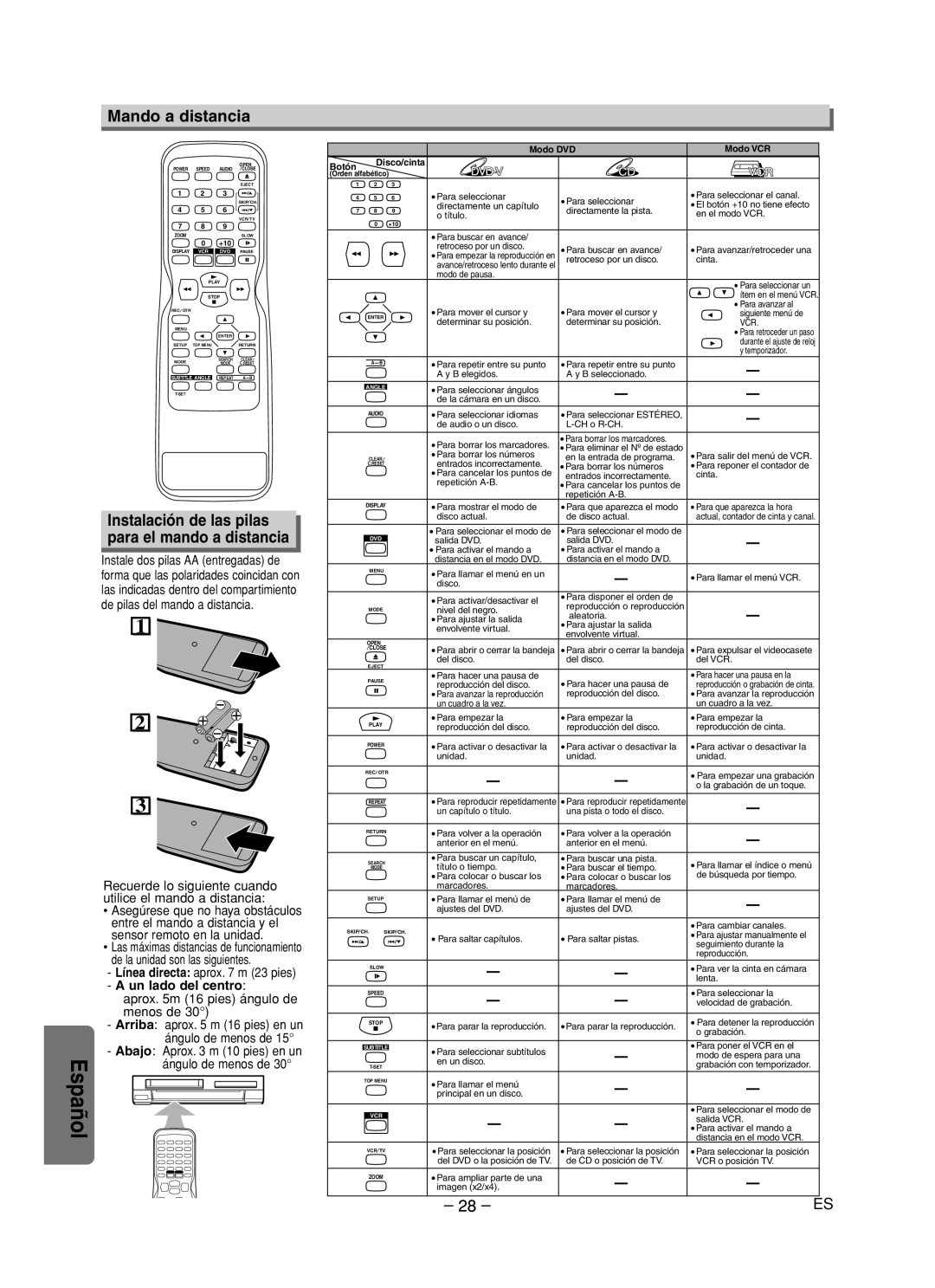 Sanyo DVW-7200 specifications Mando a distancia, Instalación de las pilas para el mando a distancia, Un lado del centro 