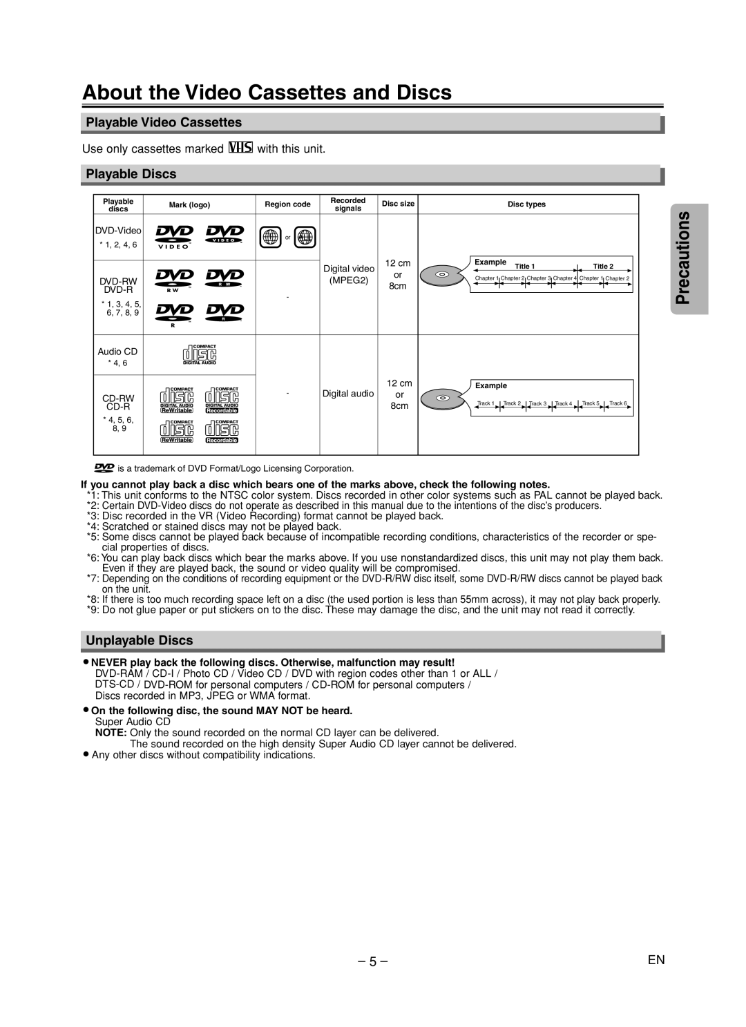 Sanyo DVW-7200 About the Video Cassettes and Discs, Playable Video Cassettes, Playable Discs, Unplayable Discs 