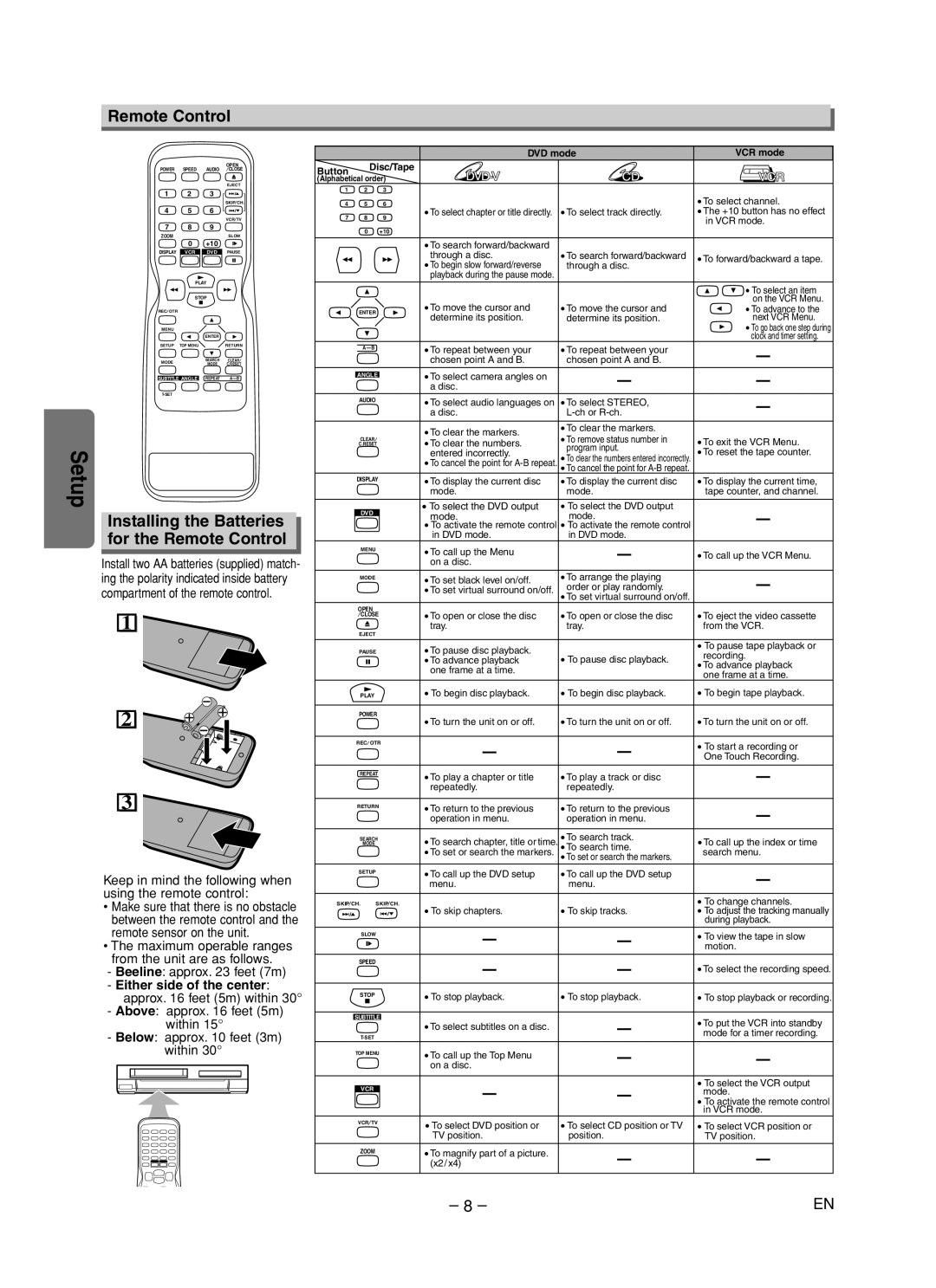 Sanyo DVW-7200 Installing the Batteries for the Remote Control, Either side of the center approx feet 5m within 