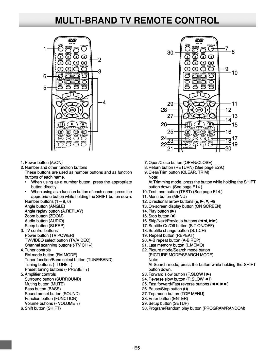 Sanyo DWM-2500 instruction manual Multi-Brandtv Remote Control 