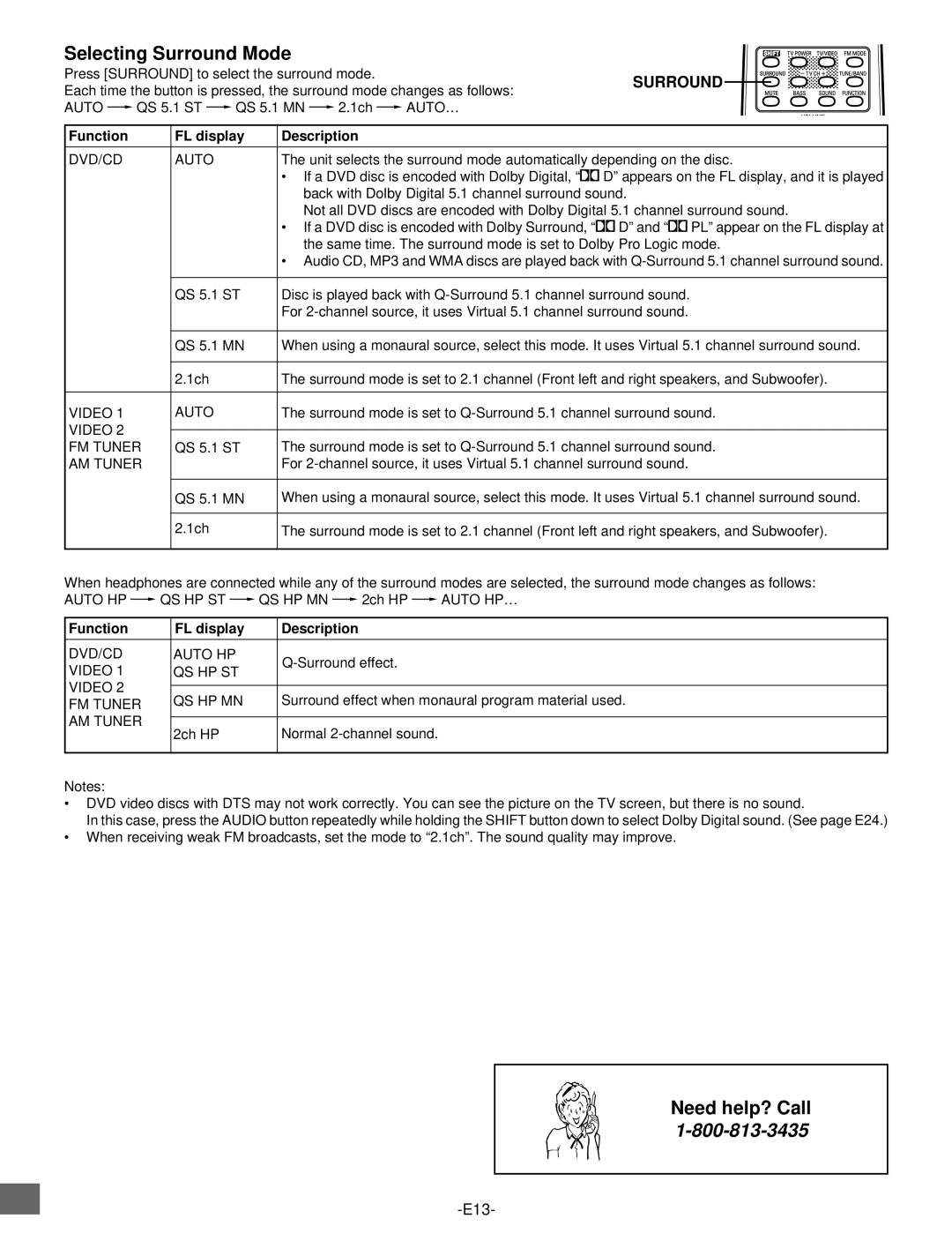 Sanyo DWM-2500 instruction manual Selecting Surround Mode, Function FL display Description 