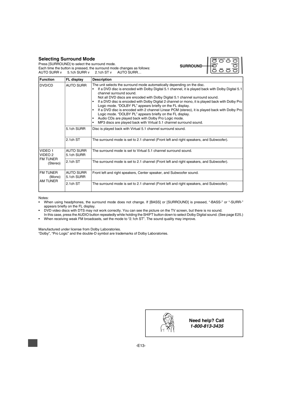 Sanyo DWM-2600 instruction manual Selecting Surround Mode, Function FL display Description 