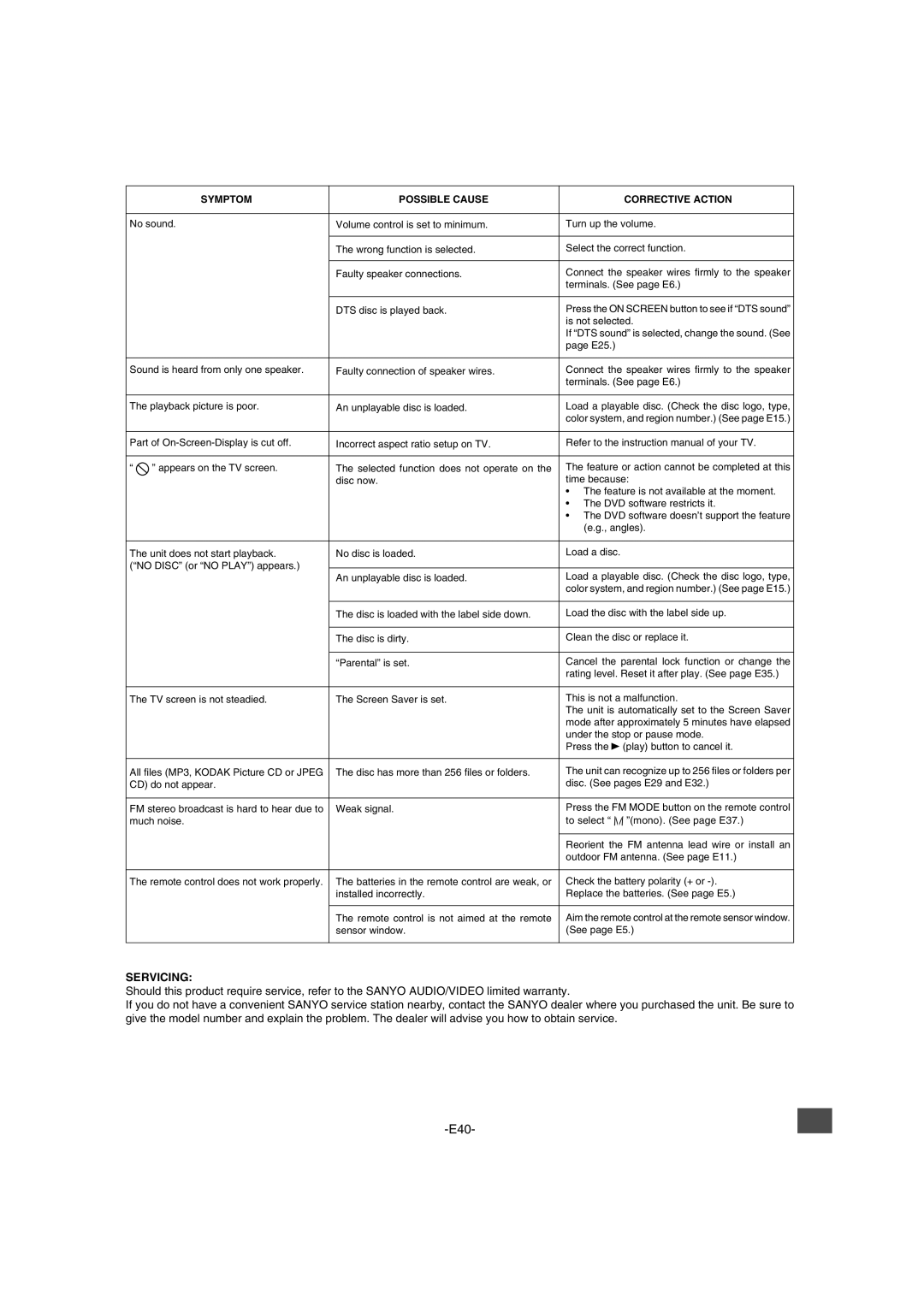 Sanyo DWM-2600 instruction manual E40 