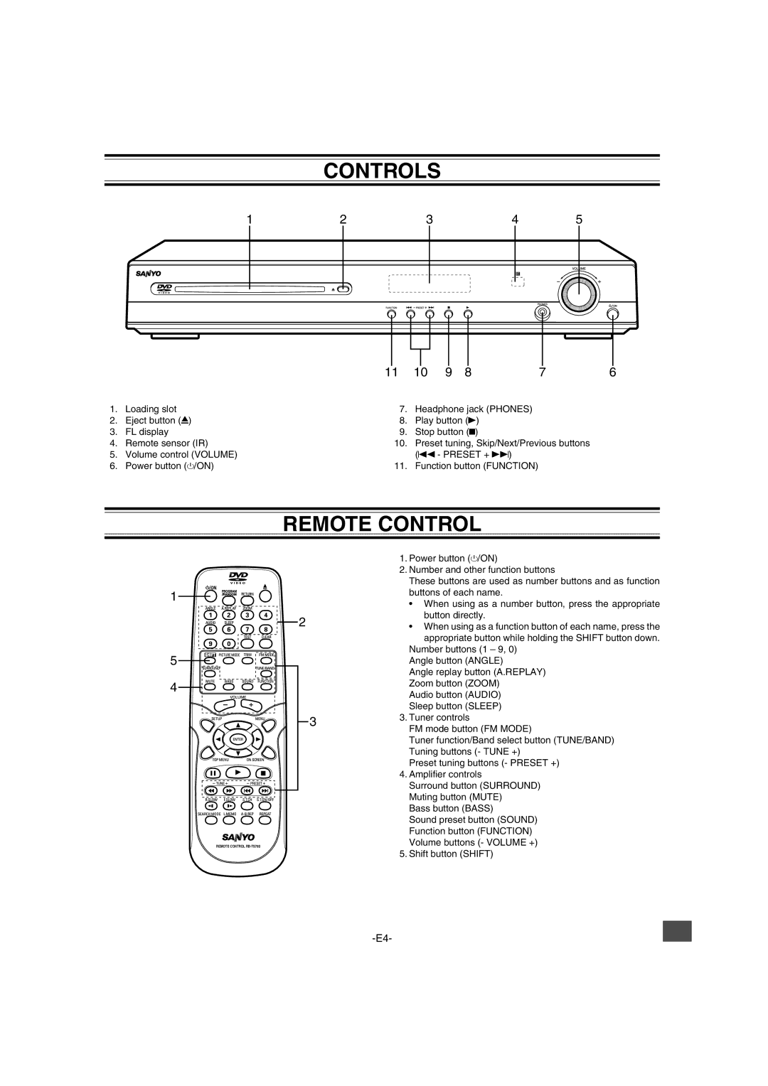 Sanyo DWM-2600 instruction manual Controls, Remote Control 