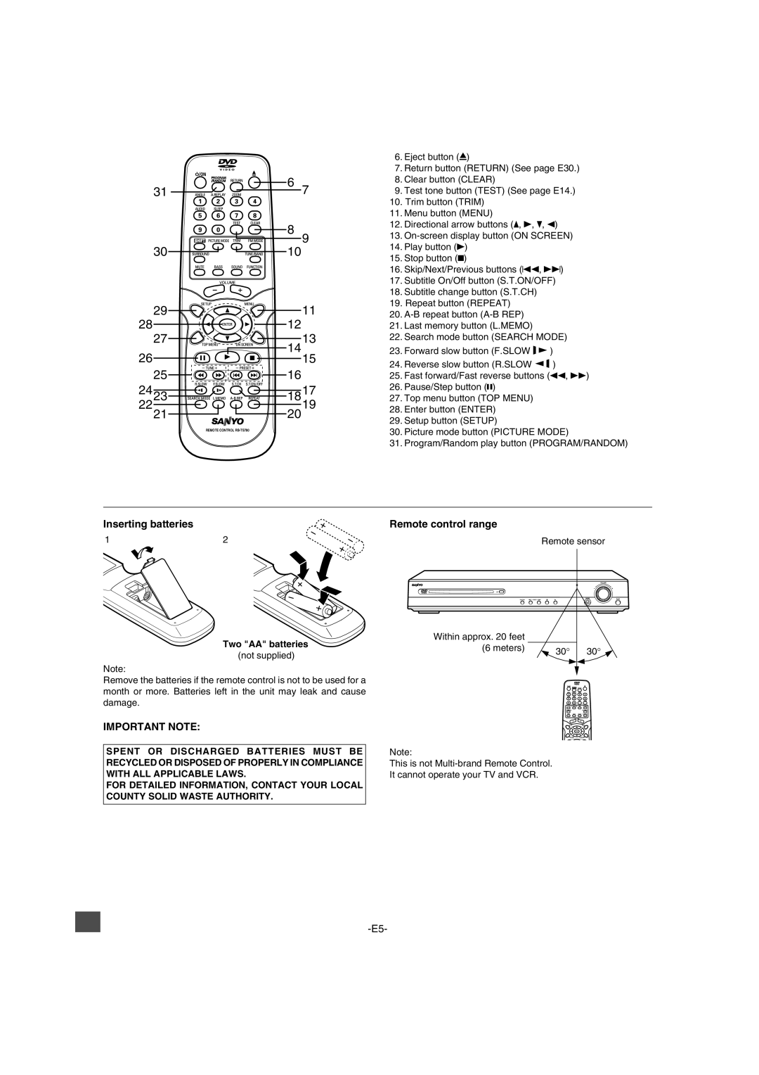 Sanyo DWM-2600 instruction manual Inserting batteries Remote control range, Important Note, Two AA batteries not supplied 