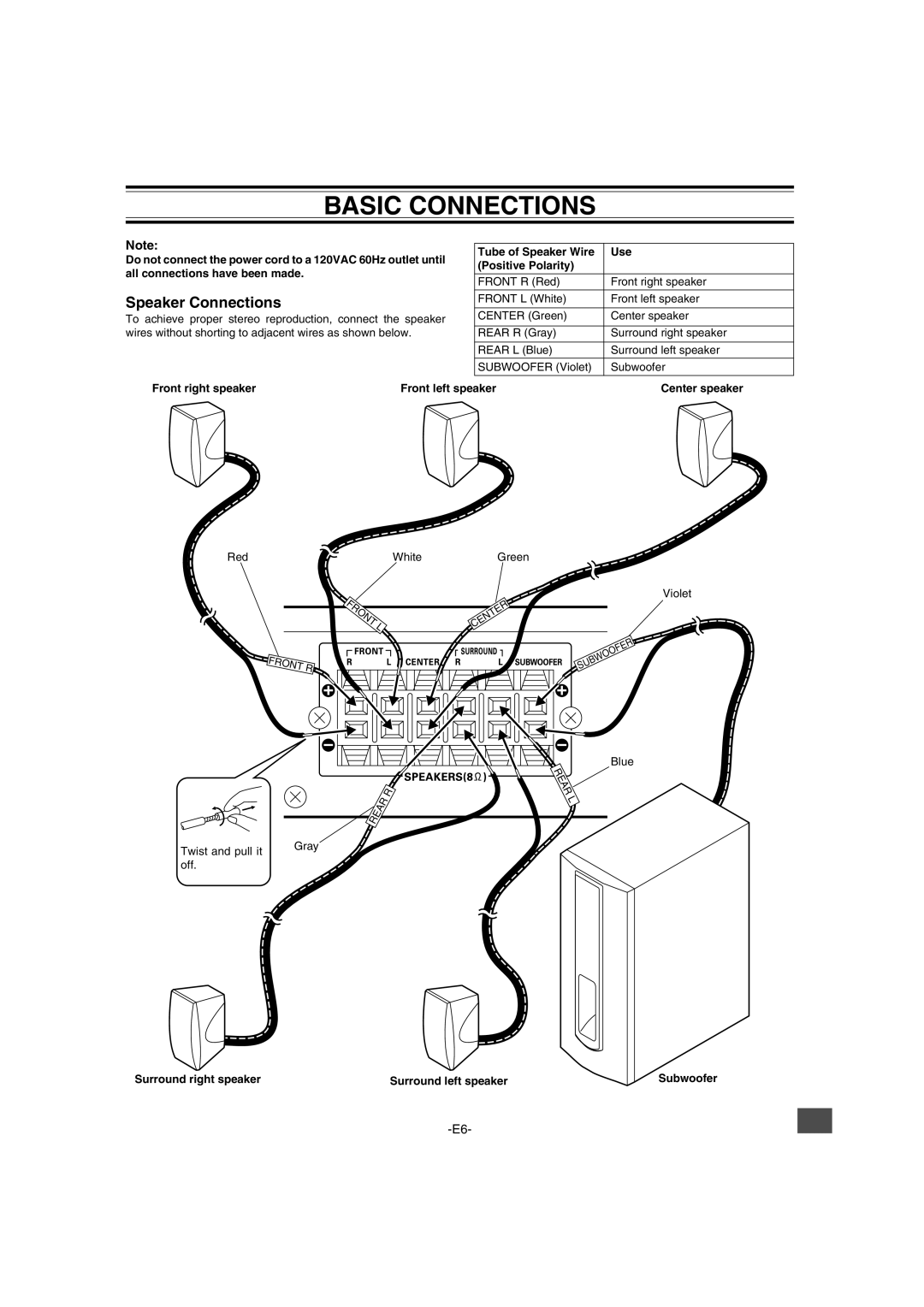 Sanyo DWM-2600 instruction manual Basic Connections, Speaker Connections, Tube of Speaker Wire Use Positive Polarity 