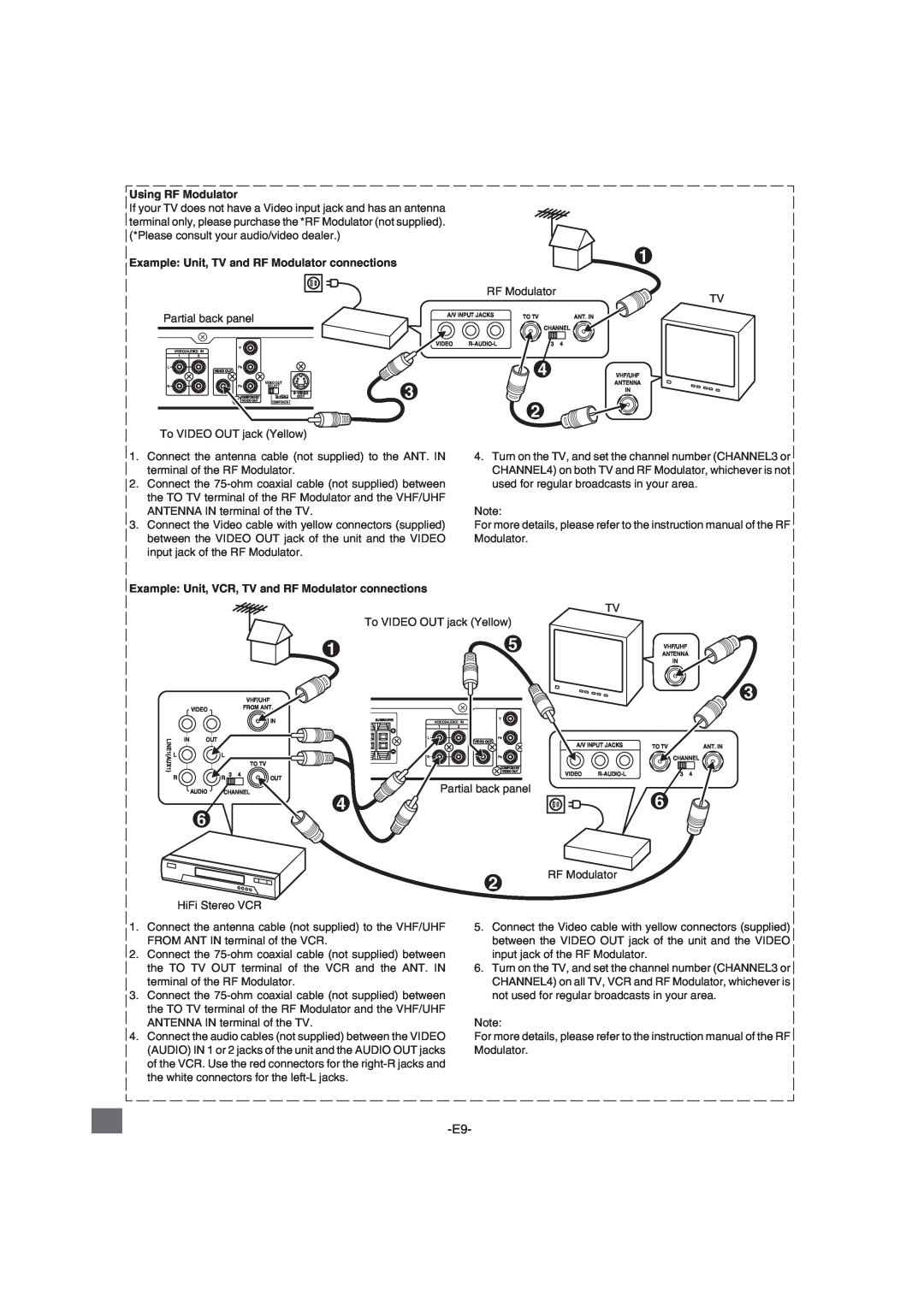 Sanyo DWM-2600 instruction manual Using RF Modulator, Example Unit, TV and RF Modulator connections, Partial back panel 