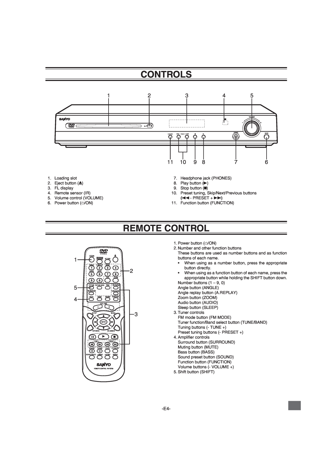 Sanyo DWM-2600 instruction manual Controls, Remote Control 