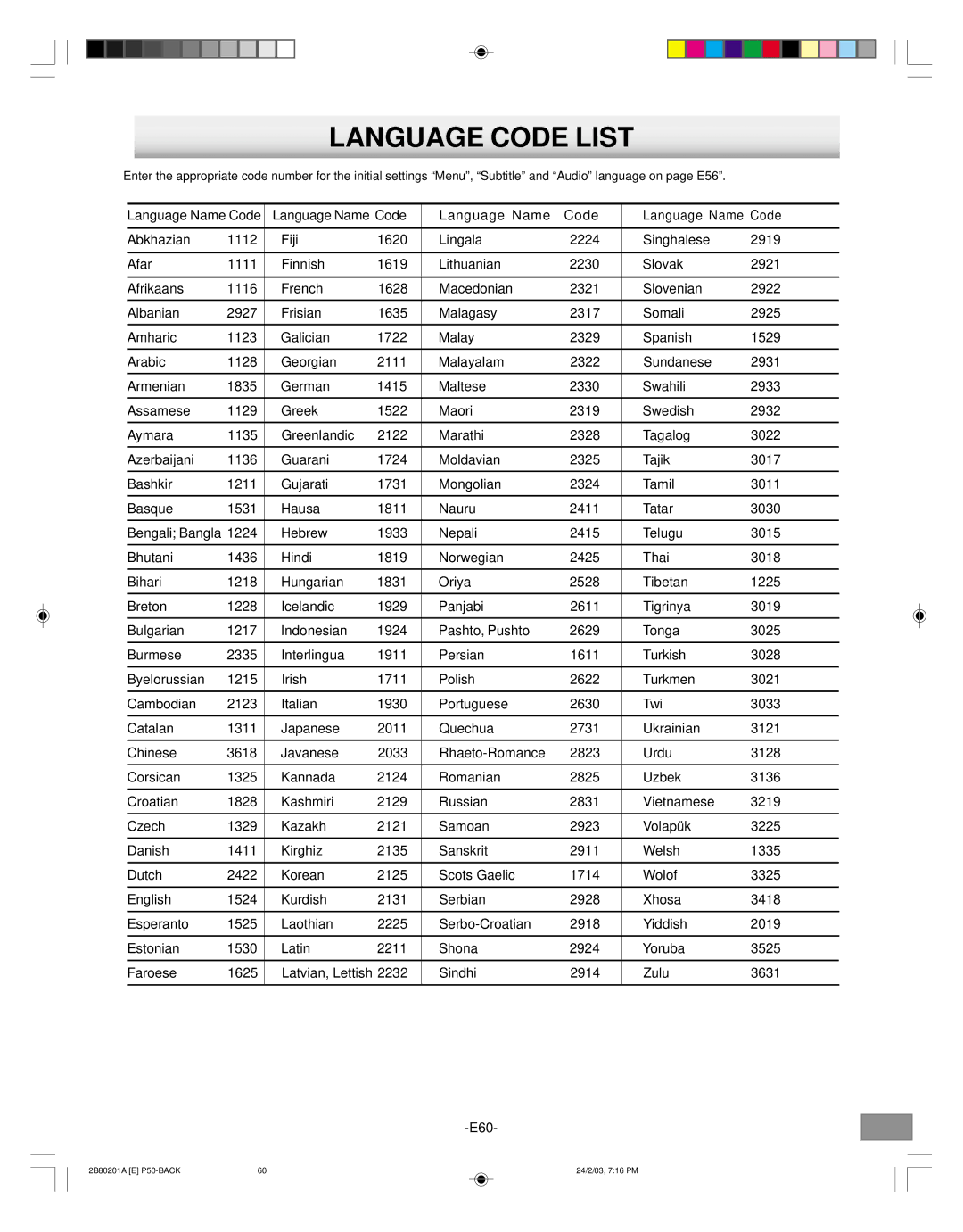 Sanyo DWM-3500 instruction manual Language Code List 